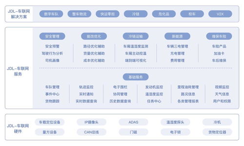 產品經理真的要懂微服務嗎？技術與產品融合的思考