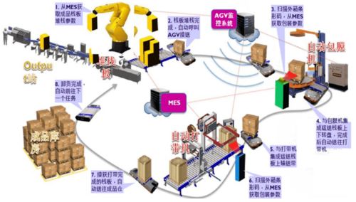 人工智能基礎軟件開發在智慧工廠解決方案中的核心作用