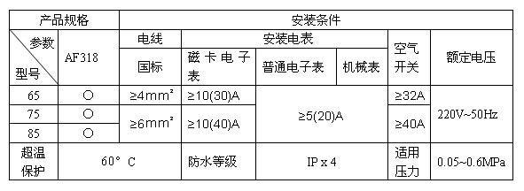 哈博AF318 數(shù)字恒溫技術(shù)，引領(lǐng)即熱節(jié)能新體驗(yàn)